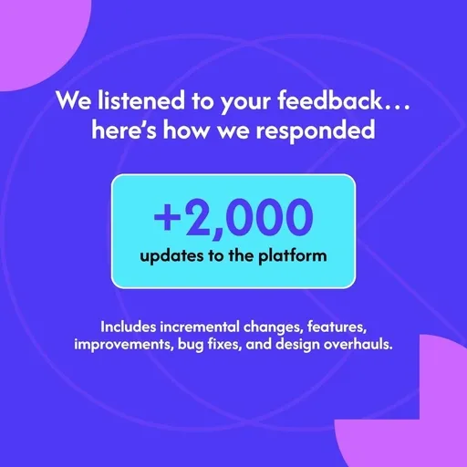 Communiti Labs 2025 summary stating that more than 2,000 changes, features, improvements, bug fixes, and design overhauls were shipped.
